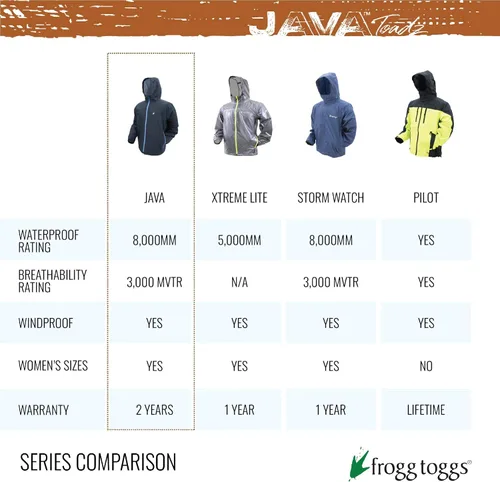 Vista 5 de FROGG TOGGS Pantalón impermeable Java Toadz 2.5 para hombre