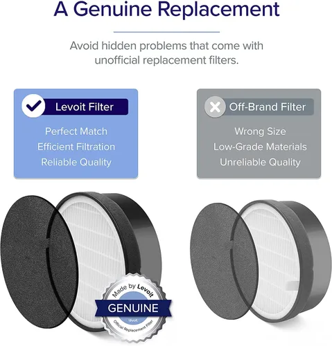 Vista 7 de LEVOIT Core 400S Filtro de repuesto para purificador de aire, 1 paquete, filtro de repuesto para purificador de aire blanco y LV-H132, prefiltro
