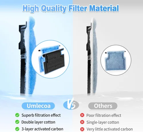Vista 4 de Umlecoa Paquete de 8/16/32 cartuchos de filtro tamaño A compatibles con filtros MarineLand Penguin Power Filters 75 y 100 – Cartuchos de filtro