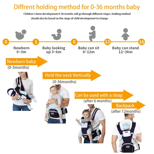 Vista 2 de KIYUMI Portabebés con asiento de cadera, posición M ergonómica, de recién nacido a niño pequeño, soporte para la cabeza y malla transpirable