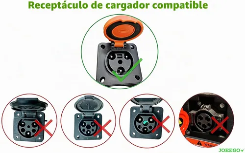 Vista 2 de JOEEGO Conjunto de cable de alimentación de carga Y-30 compatible con carritos de golf Coleman DR48V y Kandi Kruiser 4P AGM, certificación ETL