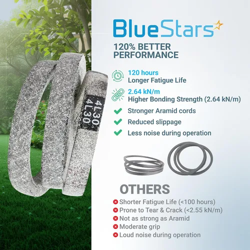 Vista 7 de BlueStars Correa de transmisión 4L-300 – Compatible con máquina McLane Edge recortadora, repuesto para cortadora de césped Mclane Edger de 30