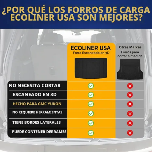 Vista 9 de Forro de carga prémium para GMC Yukon XL Denali 2021-2026 – 100% de protección, alfombrilla de maletero de automóvil de ajuste personalizado