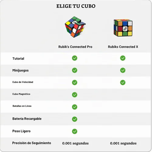Vista 5 de El Rubik's Connected Original, pasa de principiante a profesional en poco tiempo. Cubo de velocidad inteligente magnético 3x3. Aplicación fácil