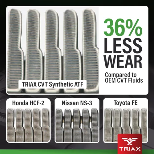 Vista 5 de TRIAX CVT ATF Líquido de transmisión CVT antideslizante universal de grado OEM, supera todas las especificaciones OEM (1 cuarto de galón)