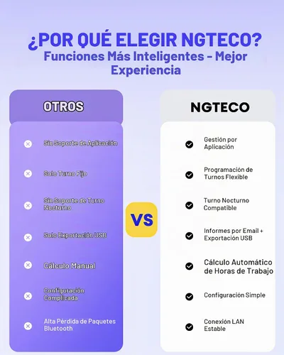 Vista 6 de NGTeco Reloj de tiempo para pequeñas empresas, huella dactilar/PIN Clock-in