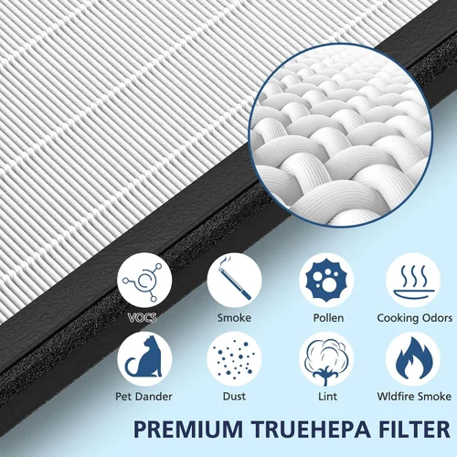 Vista 4 de Filtro de repuesto HEPA para purificador de aire VEVA 8000 Elite Pro Series, 2 filtros HEPA y 8 prefiltros de carbón activado de primera calidad