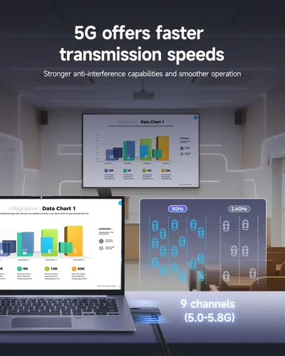 Vista 5 de SVBONY Transmisor y receptor HDMI inalámbrico, transmisor de pantalla LED de 5.8G, salida de video Ultra HD de 1080P/60Hz, extensor HDMI inalámbrico