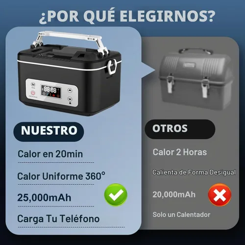 Vista 2 de Cordless Electric Heated Lunch Box, 25000mAh Auto Heating Timer Negro