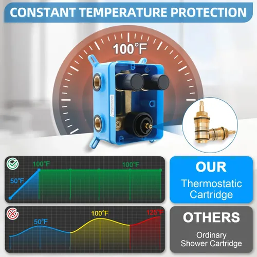 Vista 4 de Válvula termostática de ducha desviadora de ducha de 2 vías con control de temperatura, mezcla de ducha, desviador de flujo ajustable (negro mate)