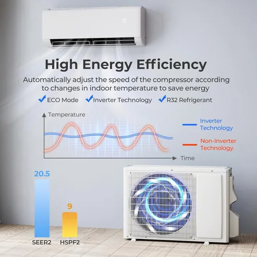 Vista 4 de SIMOE Mini bomba de calor de aire acondicionado dividido de 9000 BTU, 20.5 SEER2 115V Inversor sin conductos CA con condensador precargado