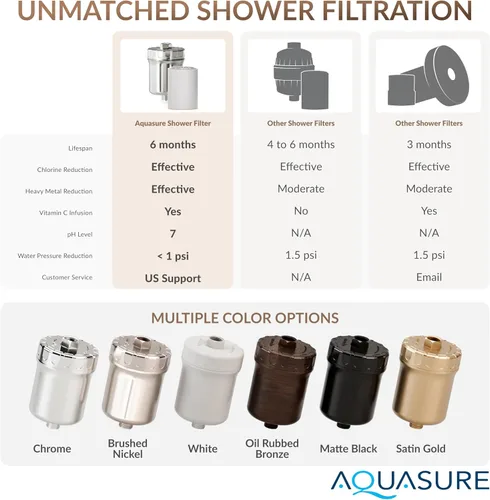 Vista 8 de Aquasure Filtro de ducha de alta capacidad de 10,000 galones para cabello, piel y uñas más saludables, mejora la piel seca con picazón, reduce