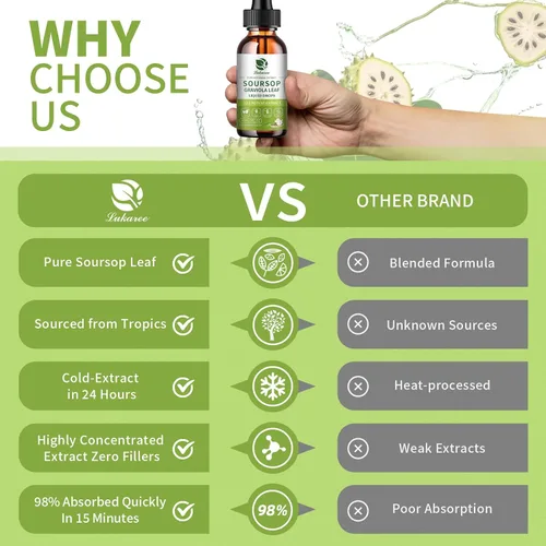 Vista 3 de Extracto de hojas de guanábana pura Lukaree, gotas líquidas de amargos de graviola concentradas 10X para inmunidad, digestión y energía, extraídas