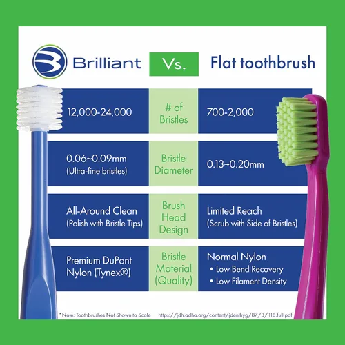 Vista 9 de Brilliant Cepillo de dientes sónico para niños, cepillo de dientes eléctrico para niños con luces intermitentes y cerdas finas, cepillado divertido