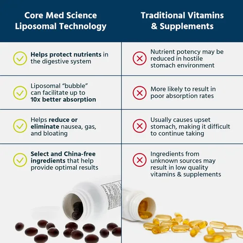 Vista 4 de Core Med Science - Complejo B multivitamínico metilado liposomal, 90 cápsulas blandas Non-GMO Active Super B Complex Vitamin Supplement for Heart