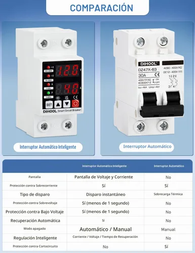 Vista 2 de DIHOOL Protector de voltaje ajustable 110V 220V, corte de bajo/alto voltaje y protección contra sobrecorriente, subvoltaje 70-200V, sobretensión
