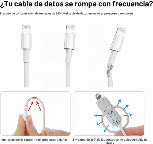 Vista 4 de Protectores de cable de carga, 6 piezas 2 en 1 de silicona de doble extremo compatible con cables de iPhone Android con USB-C tipo C, funda