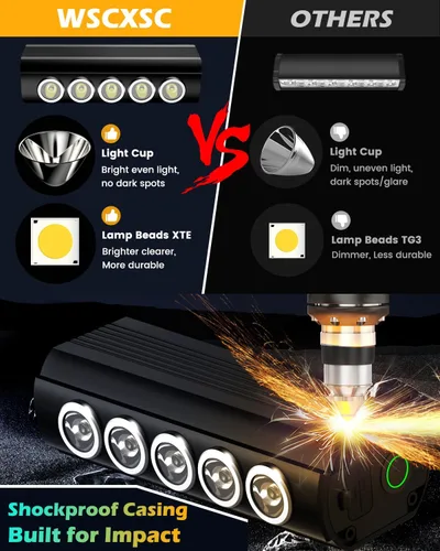 Vista 4 de Super Bright Bike Lights for Night Riding- USB Rechargeable Bicycle Headlights, IPX5 Waterproof Bike Headlight and Taillight, Bicycle Light Set for