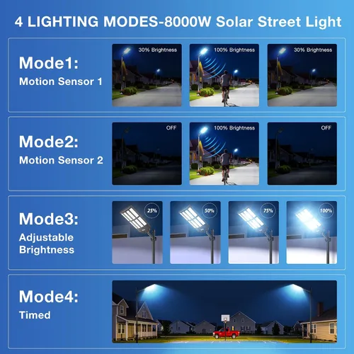 Vista 3 de OKPRO Luces de calle solares 10000W al aire libre, luces solares impermeables IP66