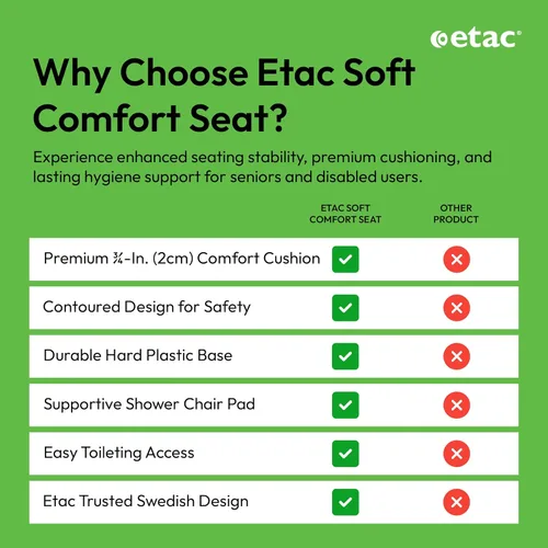Vista 4 de Etac Cojín de asiento cómodo suave y cómodo, altura de 0.75 pulgadas