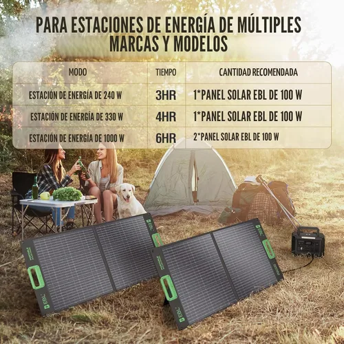 Vista 4 de El panel solar portátil de EBL 100W para la central eléctrica, prenda impermeable IP65 plegable Negro