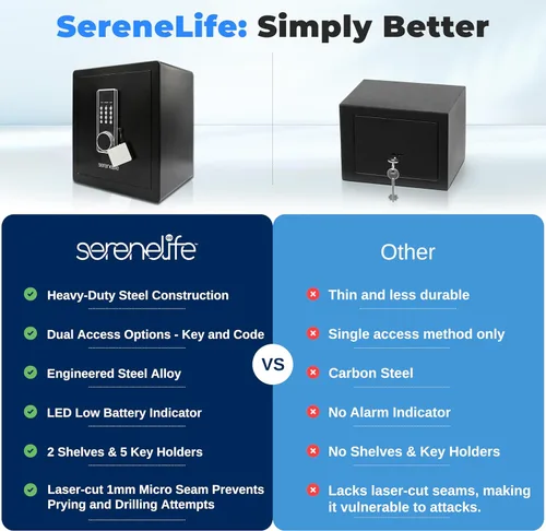 Vista 5 de SereneLife Caja fuerte digital electrónica grande Diseño duradero de 1.38 pies cúbicos, teclado fácil de usar, sistema de alarma, ojo de cerradura