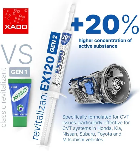 Vista 3 de XADO EX120 revitalizador para transmisiones automáticas (caja, jeringa 8 ml)