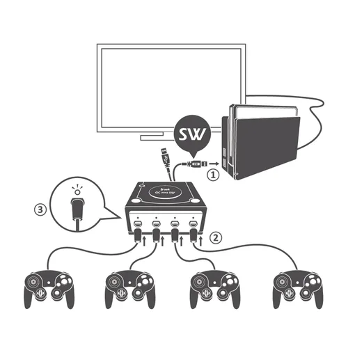Vista 5 de Mcbazel Brook Super SW Converter for GameCube GC to Nintendo Switch Controller Adapter with Gam3Gear Keychain