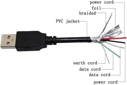 Vista 2 de BestCH Cable de datos USB para PC 8 CHUWI V80 Android 4.0 Dual Core Amlogic-8726 MX Tablet PC
