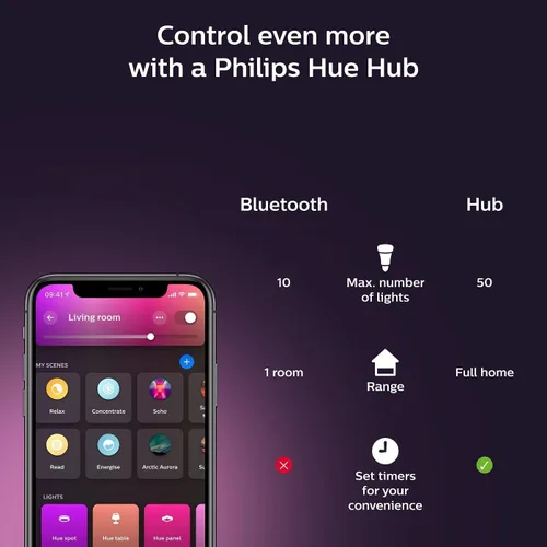 Vista 9 de Philips Hue Lámpara de pie Signe Gradient, compatible con Alexa, Apple HomeKit y Google Assistant, color negro