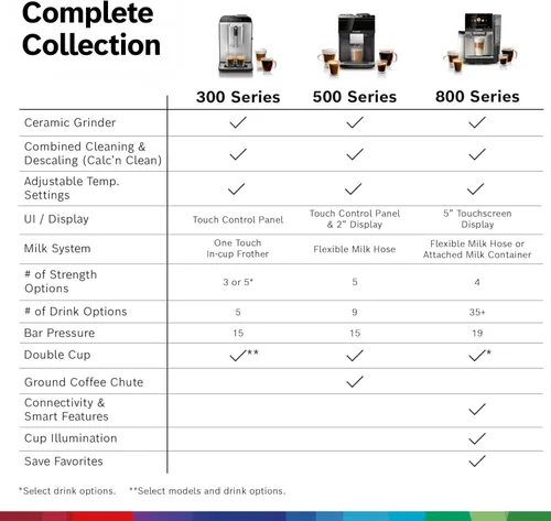 Vista 14 de Bosch 500 Series Máquina espresso y de café completamente automática – Panel de control táctil, manguera de leche, molinillo de cerámica, utiliza