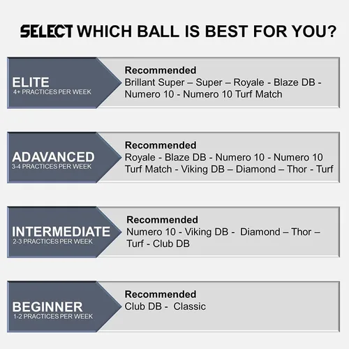 Vista 6 de Select Select Turf Soccer Ball