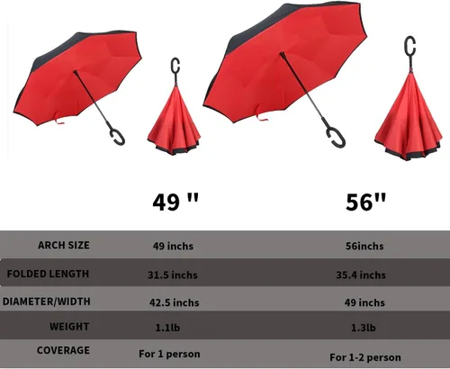 Vista 126 de MRTLLOA - Paraguas invertido de gran tamaño de 40/49/56 pulgadas - Sombrilla doble capa resistente al viento, con mango en forma de C y tamaño golf