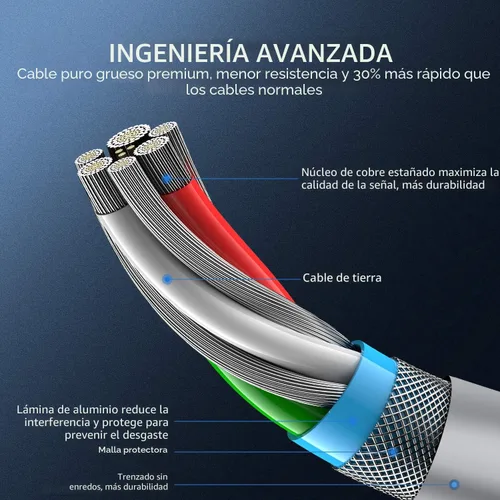 Vista 5 de Cargador para controlador PS5 – Pack de 2 cables de carga de 1.52 m OEM originales de 3A con cable de datos USB C a USB C, accesorios