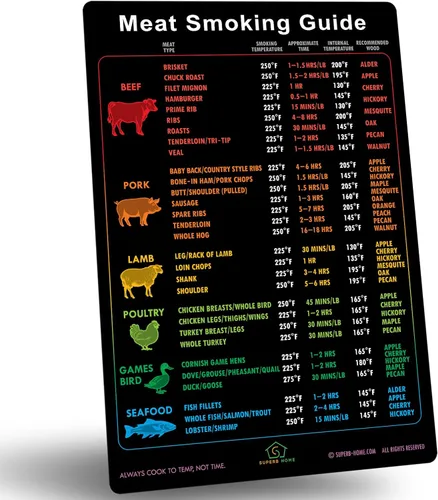 Vista 7 de La mejor guía de temperatura de la carne + gráfico de imanes de cortes de carnicero Carne de res y cordero