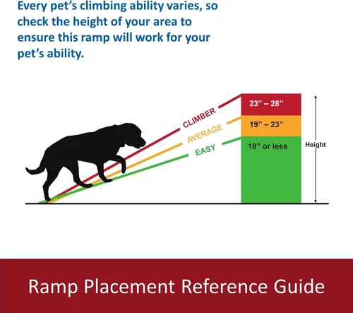 Vista 5 de Trixie Rampa plegable para perros con superficies antideslizantes, rampa para mascotas para autos grandes y SUV, plegable, fácil de almacenar