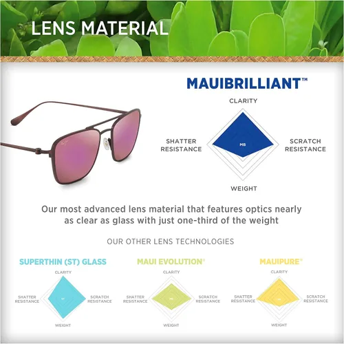 Vista 5 de Maui Jim Ebb Flow - Gafas de sol de aviador de ajuste asiático
