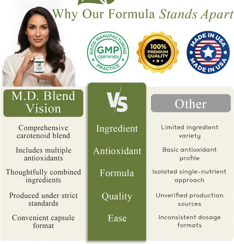 Vista 8 de Vision - Formulado por expertos, mezcla natural y robusta para el bienestar de los ojos, con luteína, zeaxantina, astaxantina, zinc, tiamina
