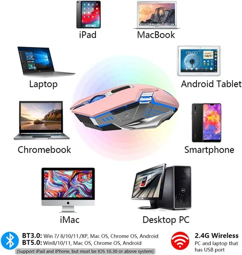 Vista 5 de Ratón inalámbrico Bluetooth, mouse multidispositivo recargable silencioso, BT5.03.0 y USB inalámbrico, ratones de computadora con luz RGB