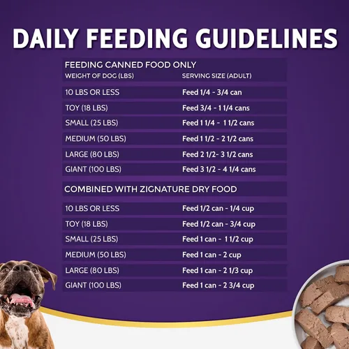 Vista 6 de Zignature Duck Formula - Comida húmeda para perros de 13 onzas, caja de 12