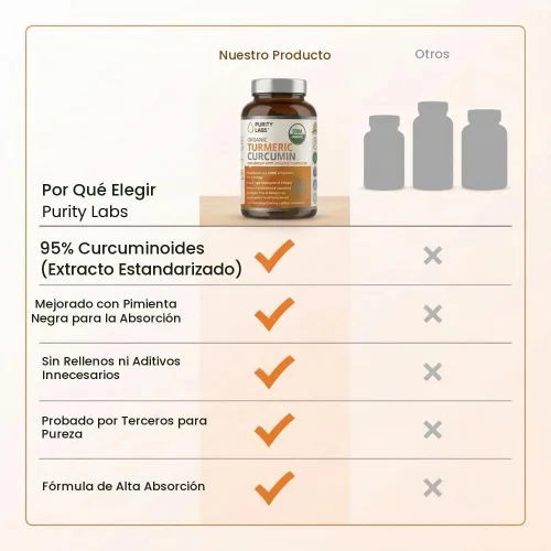 Vista 7 de turmericcurcumin, 1