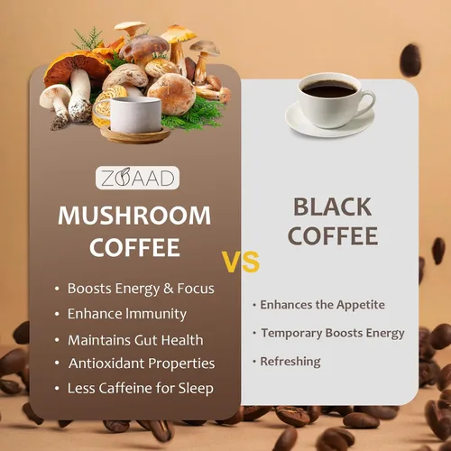 Vista 8 de Café de hongos, 6 hongos orgánicos con melena de león y café Cordyceps para energía sostenida, enfoque mental, digestión y apoyo inmunológico, café