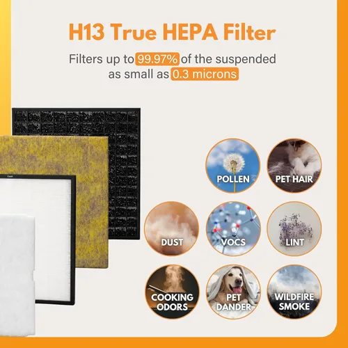 Vista 5 de Filter-Monster - Kit de repuesto de filtro compatible con Rabbit Air