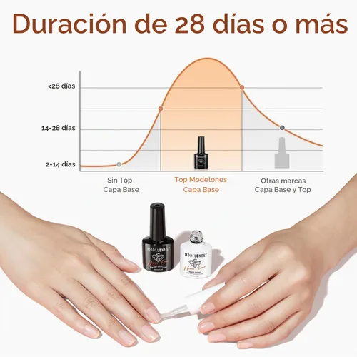 Vista 8 de modelones Juego de capa base superior de gel sin HEMA, 2 piezas