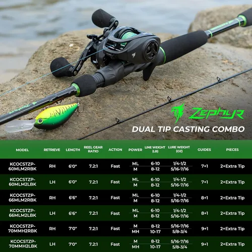 Vista 13 de KastKing Zephyr Dual-Tip Baitcaster & Spinning Fishing Rod and Reel Combo Negro