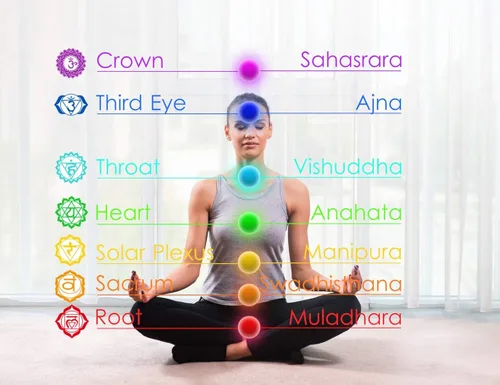 Vista 3 de Doitory - Pulsera difusora de aceites esenciales de 0.315in, piedra de lava y 7 chakras, para hombres y mujeres, pulsera elástica de cuentas de yoga