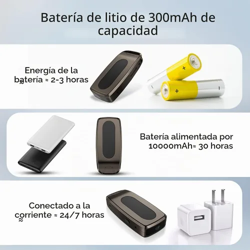 Vista 5 de Cámaras de vigilancia y seguridad de 64 GB HD 1080P (sin Wi-Fi)