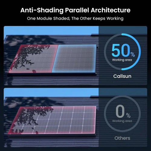 Vista 5 de Panel solar bifacial de 450 W, monocristalino tipo N 16BB, doble vidrio, diseño de módulo dual antisombra, hasta 25.6% de eficiencia de conversión