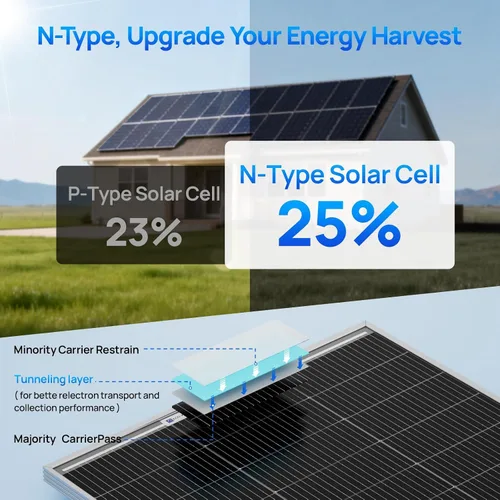 Vista 2 de ECO-WORTHY Bifacial - Cargador de energía para módulo fotovoltaico rígido