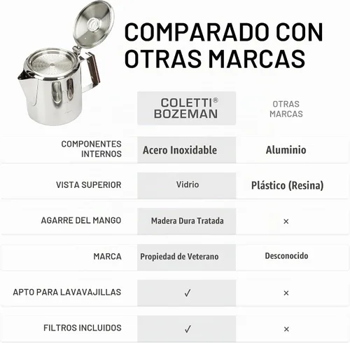 Vista 2 de COLETTI Cafetera percoladora Bozeman — SIN aluminio ni plástico [6 tazas]